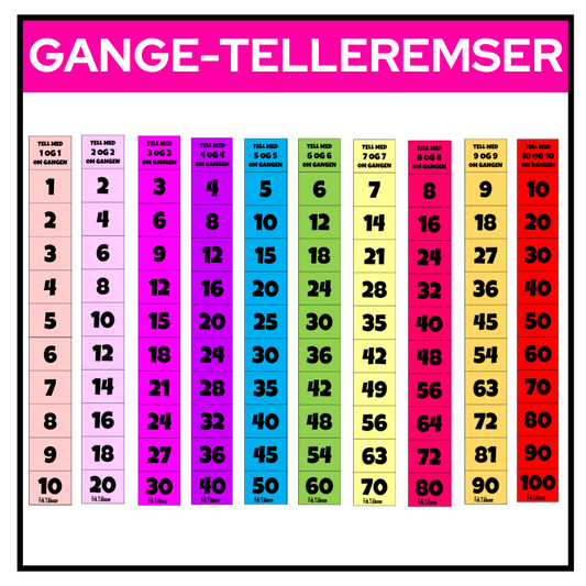 Tydelige gangetelleremser fra 1 til 10, som viser tallrekken for telling med 1, 2, 3, og opp til 10 om gangen, i en oversiktlig tabell.