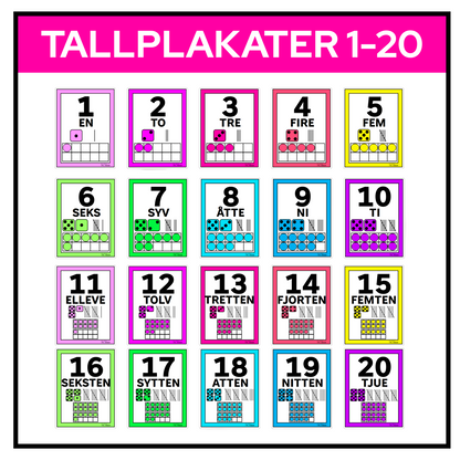 Tallplakat til klasserommet eller barnehage med visuell fremstilling av tall fra 1-20 i siffer/tall. tekst, terninger, streker og rutenett.